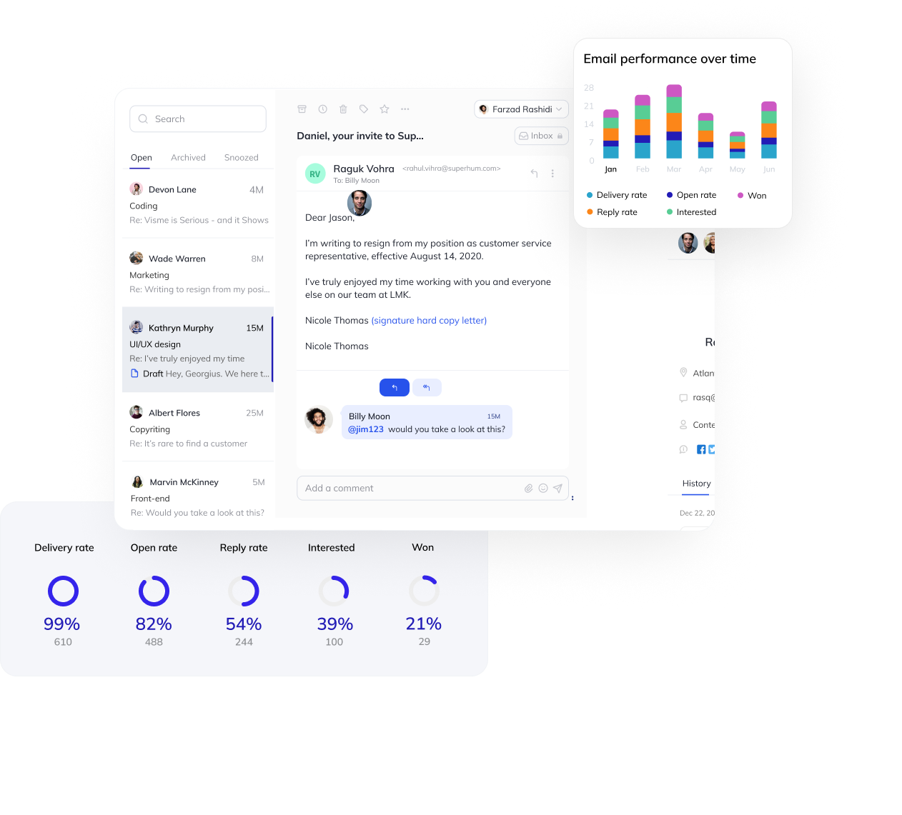 Monitor campaign performance