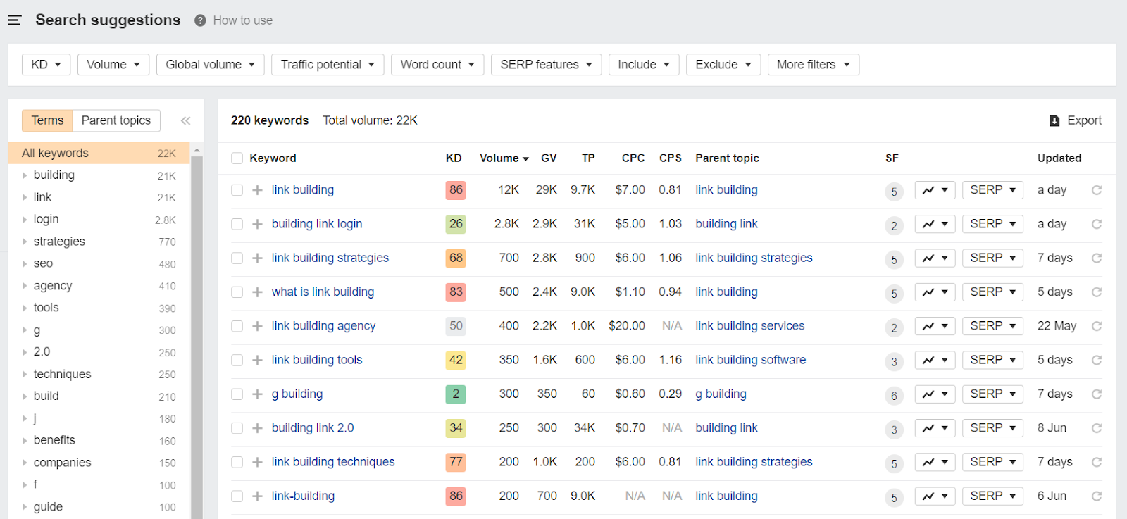 Example of related keywords