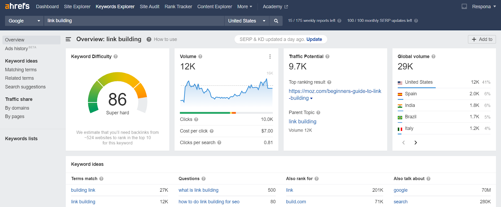 link building overview