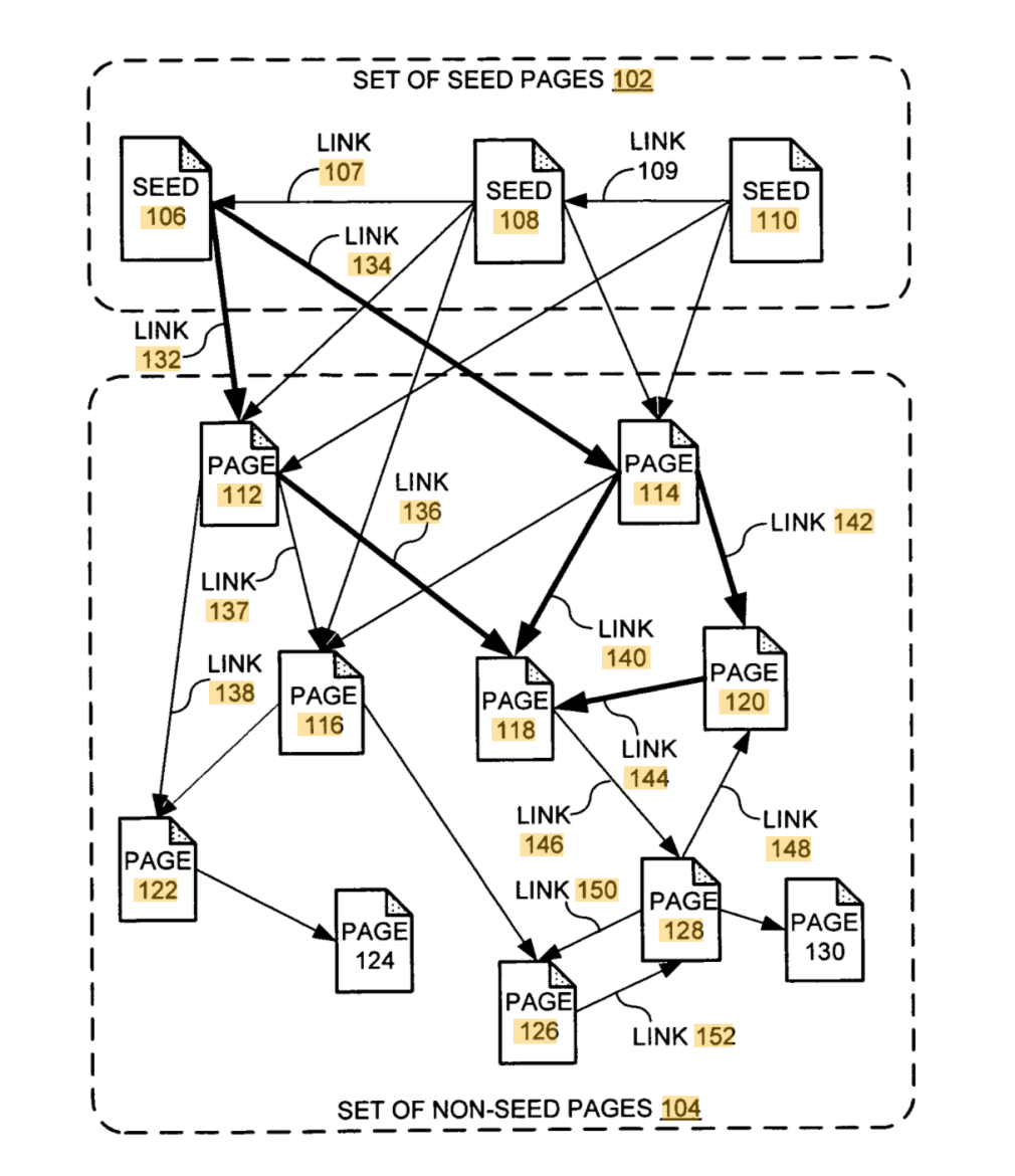 how pagerank works
