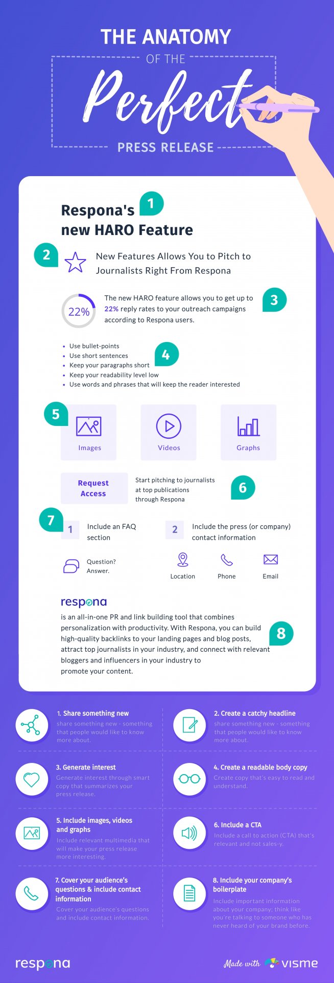 Anatomy of a perfect pres release infographic
