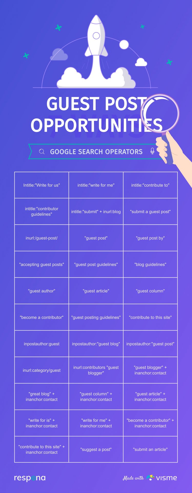 Guest post opportunities search operators infographic