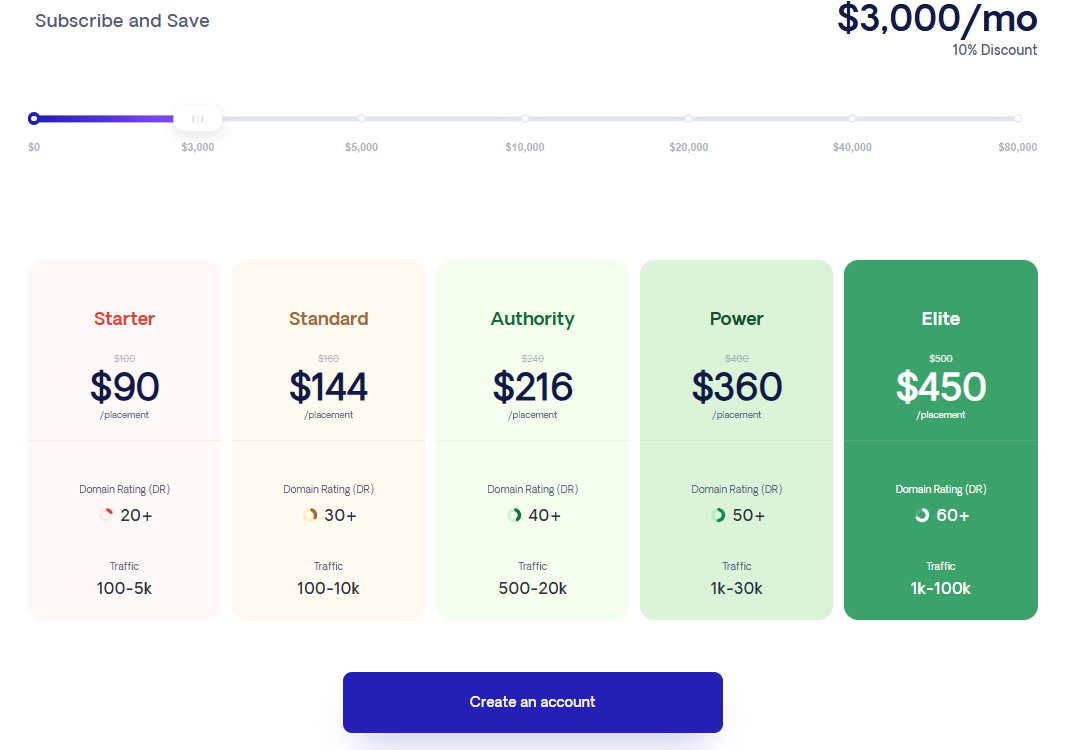 respona pricing