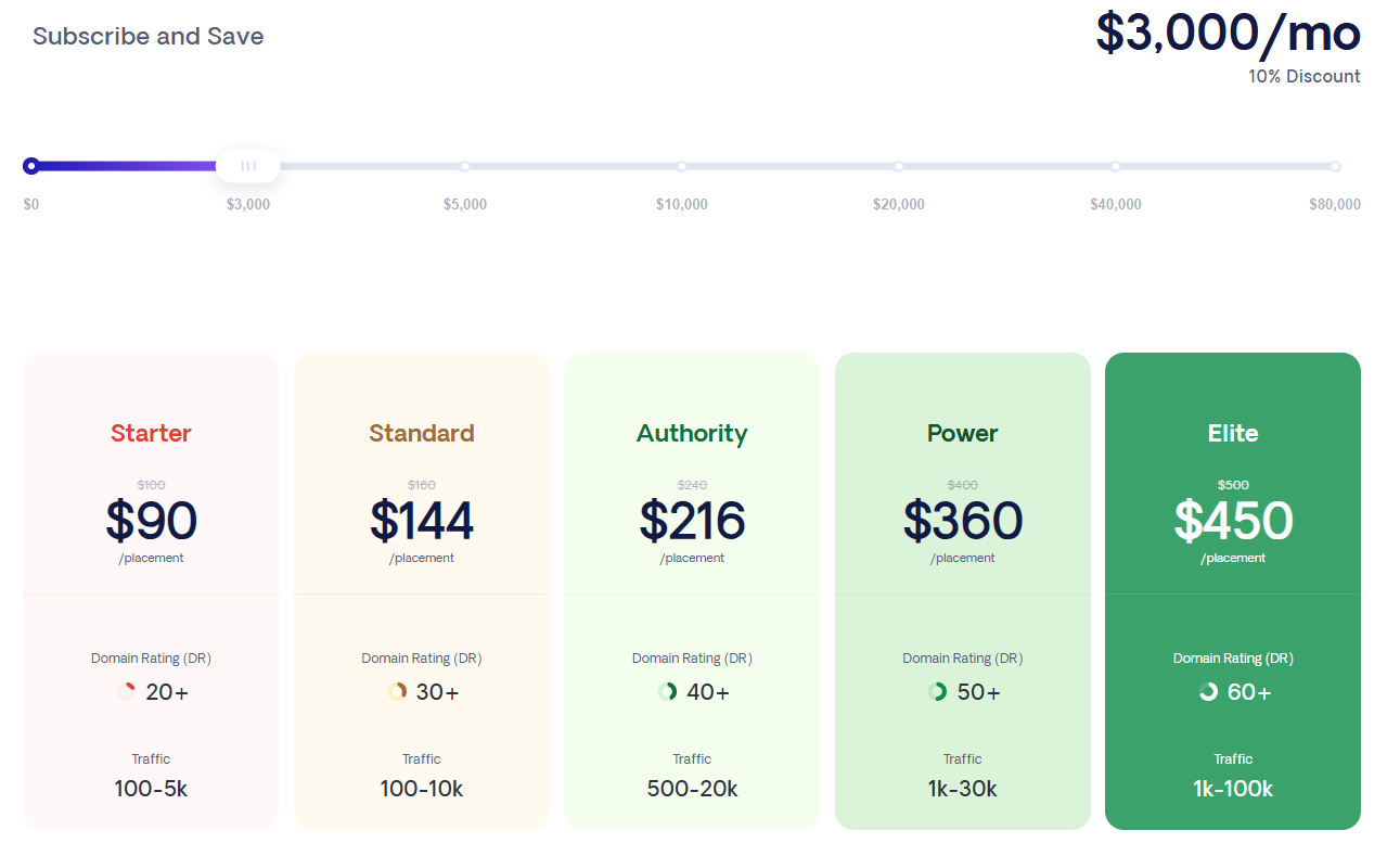 respona pricing