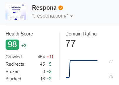 Respona Domain rating