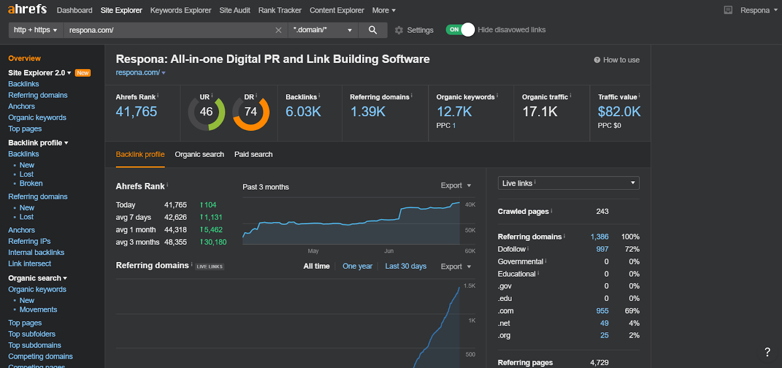 Respona ahrefs overview