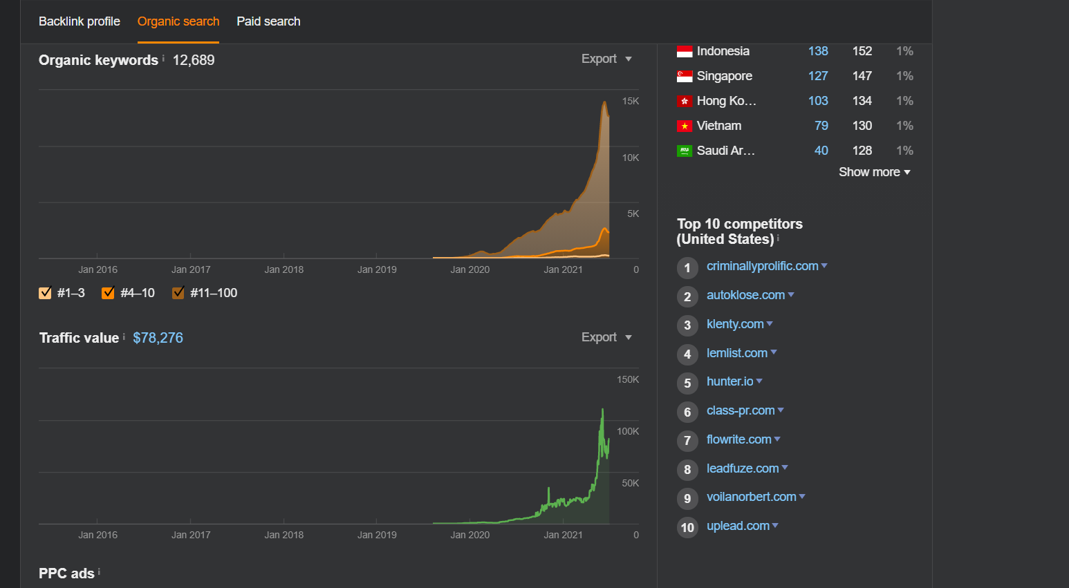 respona content competitors