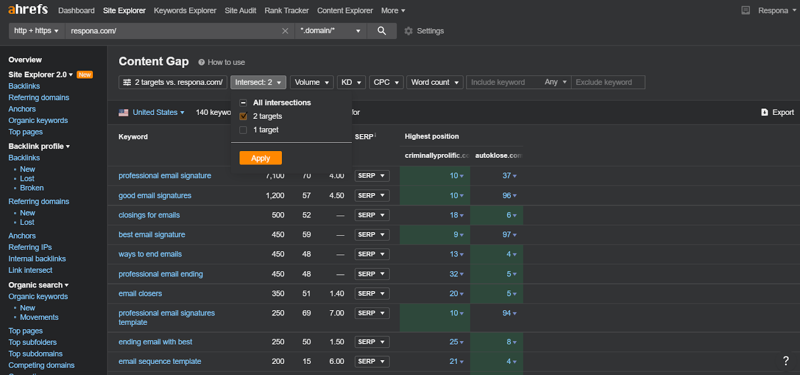 competitor keyword intersections